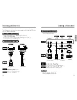 Preview for 7 page of Samsung DVD-E232 User Manual