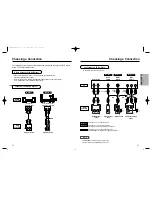 Preview for 7 page of Samsung DVD-E2323 User Manual