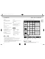 Preview for 30 page of Samsung DVD-E338K Manual