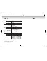 Preview for 53 page of Samsung DVD-E338K Manual