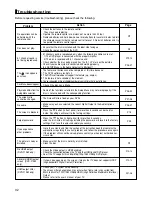 Preview for 32 page of Samsung DVD-F1080 User Manual