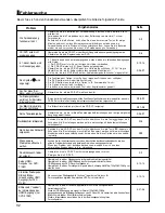 Preview for 102 page of Samsung DVD-F1080 User Manual