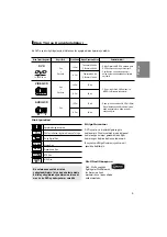 Preview for 5 page of Samsung DVD-FP580 Manual