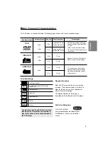 Preview for 38 page of Samsung DVD-FP580 Manual