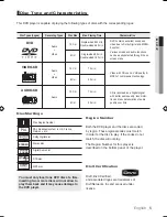 Preview for 5 page of Samsung DVD-H1080R User Manual