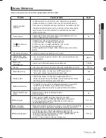 Preview for 75 page of Samsung DVD-H1080R User Manual