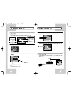 Preview for 5 page of Samsung DVD-H4000 User Manual