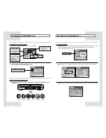 Preview for 4 page of Samsung DVD-H40A User Manual