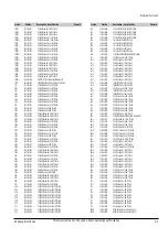 Preview for 20 page of Samsung DVD-HD745 Service Manual