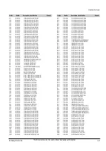 Preview for 22 page of Samsung DVD-HD745 Service Manual