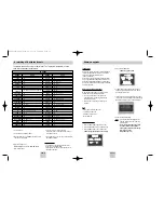 Preview for 20 page of Samsung DVD-HD746 User Manual