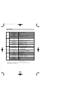 Preview for 22 page of Samsung DVD-HD746 User Manual