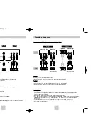 Preview for 6 page of Samsung DVD-HD747 User Manual