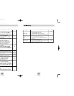 Preview for 21 page of Samsung DVD-HD747 User Manual