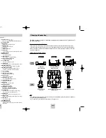 Preview for 5 page of Samsung DVD-HD748 User Manual