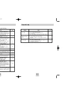 Preview for 21 page of Samsung DVD-HD748 User Manual