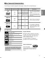 Preview for 5 page of Samsung DVD-HD860 User Manual