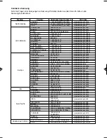 Preview for 106 page of Samsung DVD-HD860 User Manual