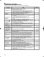 Preview for 138 page of Samsung DVD-HD860 User Manual