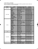 Preview for 142 page of Samsung DVD-HD860 User Manual