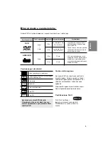 Preview for 78 page of Samsung DVD-HD870 Manual