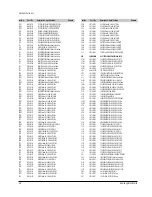 Preview for 21 page of Samsung DVD-HD931 - HDTV Converter Progressive-Scan DVD Player Service Manual