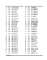 Preview for 24 page of Samsung DVD-HD931 - HDTV Converter Progressive-Scan DVD Player Service Manual