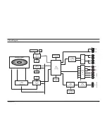 Preview for 26 page of Samsung DVD-HD931 - HDTV Converter Progressive-Scan DVD Player Service Manual