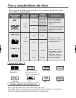 Preview for 7 page of Samsung DVD-HD931 - HDTV Converter Progressive-Scan DVD Player (Spanish) Manual Del Usuario