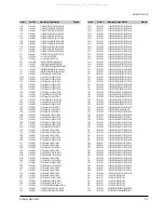 Preview for 20 page of Samsung DVD-HD931 - HDTV Converter Progressive-Scan DVD... Service Manual