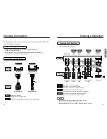 Preview for 7 page of Samsung DVD-HD935 User Manual