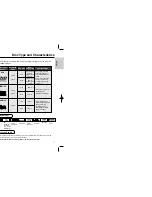 Preview for 4 page of Samsung DVD-HD936 User Manual