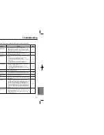 Preview for 24 page of Samsung DVD-HD936 User Manual