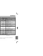 Preview for 25 page of Samsung DVD-HD936 User Manual