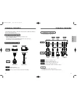 Preview for 7 page of Samsung DVD-HD937 Manual