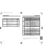 Preview for 25 page of Samsung DVD-HD937 Manual