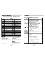 Preview for 21 page of Samsung DVD-HD941 User Manual