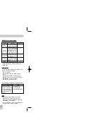 Предварительный просмотр 15 страницы Samsung DVD-HD947 User Manual