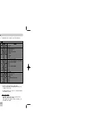 Предварительный просмотр 20 страницы Samsung DVD-HD947 User Manual