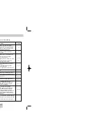 Предварительный просмотр 21 страницы Samsung DVD-HD947 User Manual