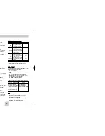 Preview for 15 page of Samsung DVD-HD948 User Manual