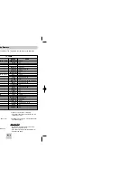 Preview for 20 page of Samsung DVD-HD948 User Manual