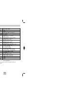 Preview for 22 page of Samsung DVD-HD948 User Manual