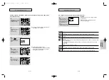 Preview for 123 page of Samsung DVD-HD950 Manual