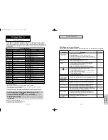 Предварительный просмотр 73 страницы Samsung DVD-HD950 User Manual