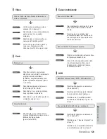 Preview for 504 page of Samsung DVD-HR733 Instruction Manual