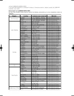 Preview for 127 page of Samsung DVD-HR735 Instruction Manual