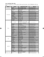 Preview for 100 page of Samsung DVD-HR749 Instruction Manual