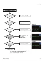 Preview for 31 page of Samsung DVD-HR753 Service Manual