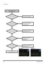 Preview for 32 page of Samsung DVD-HR753 Service Manual